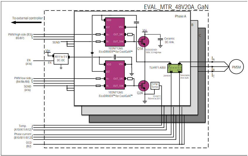 Schéma de principe - Infineon Technologies Carte d'évaluation EVAL_MTR_48V20A_GaN